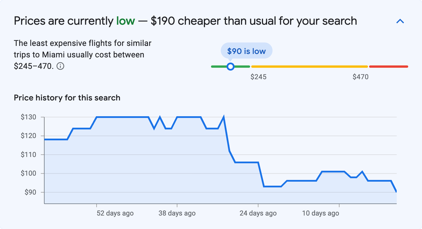 Price insights for Miami