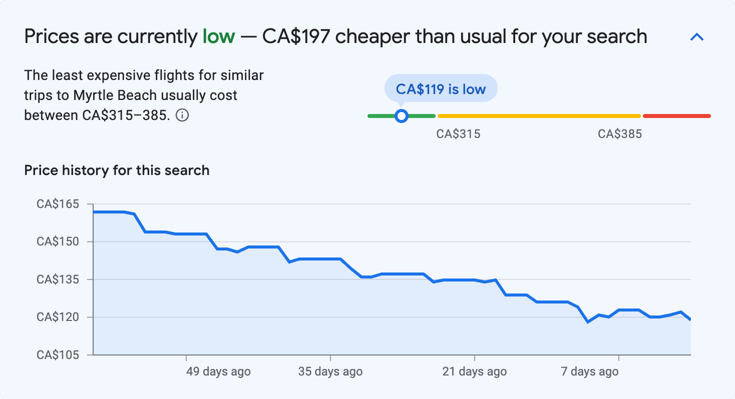 Price insights for Myrtle Beach