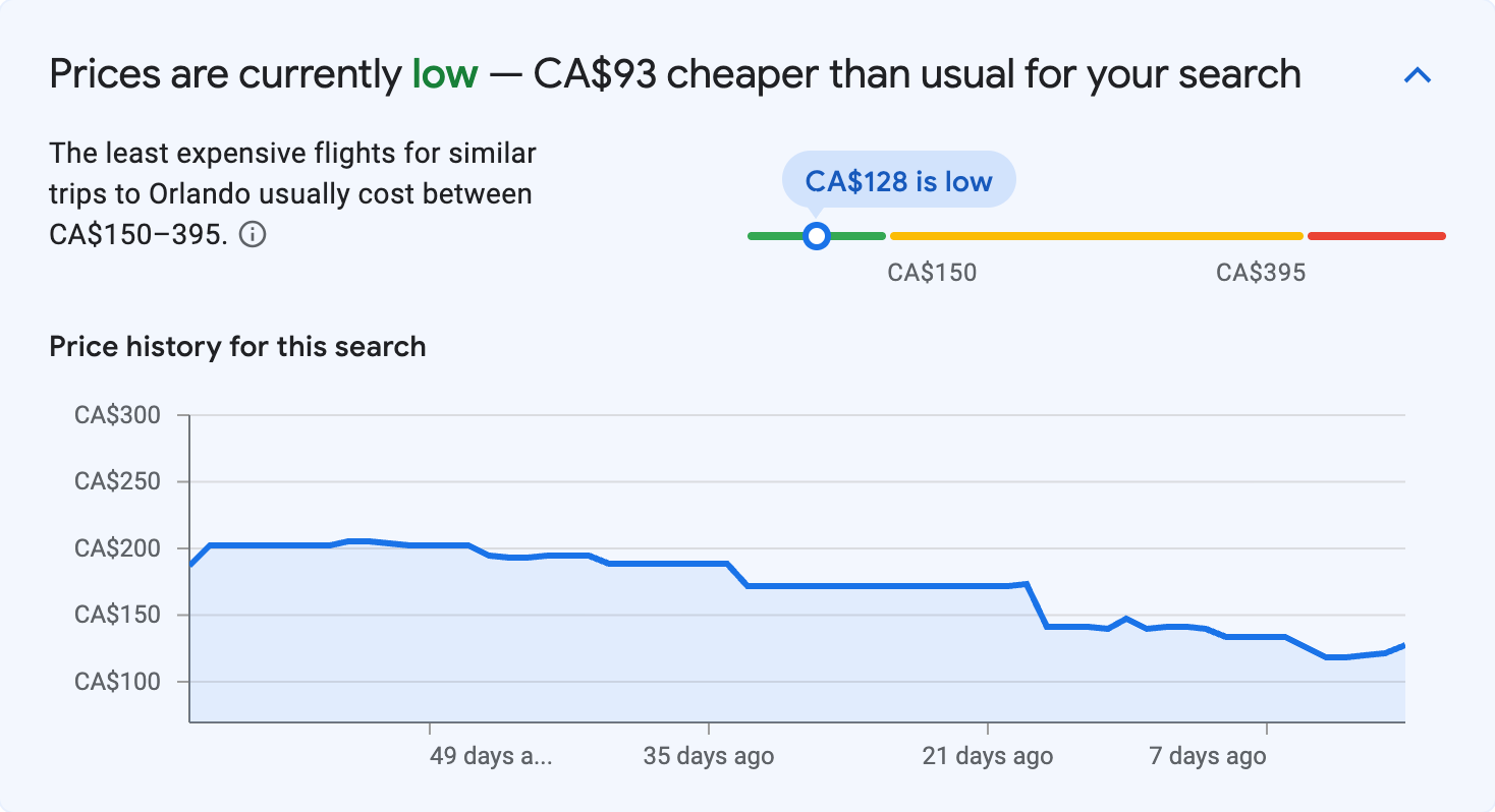 Price insights for Orlando