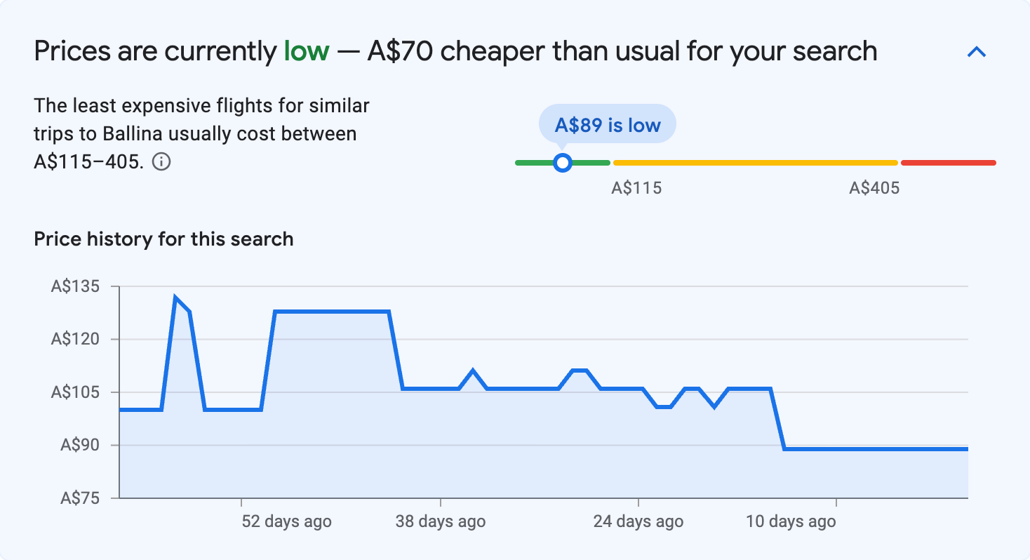 Price insights for Ballina