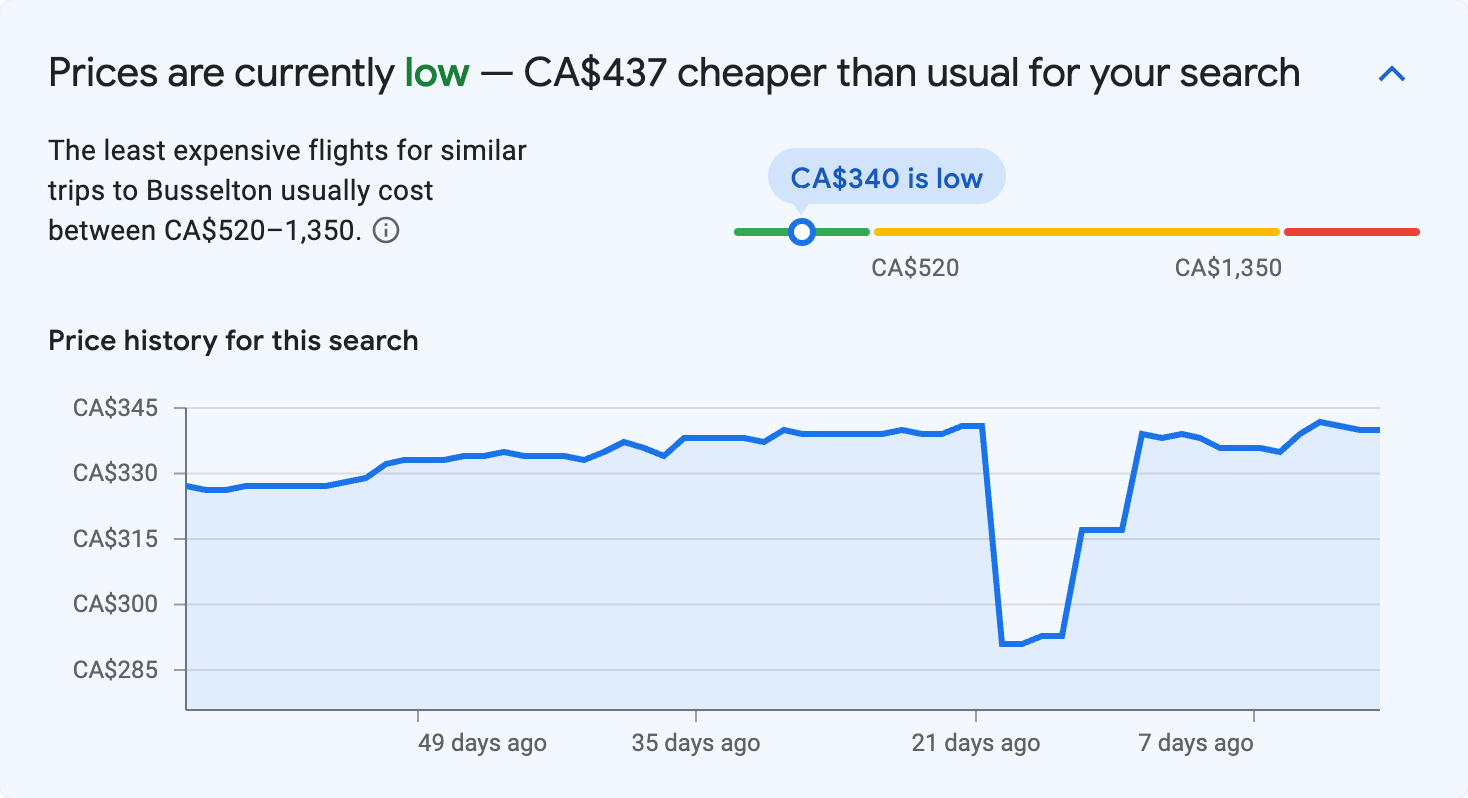 Price insights for Busselton