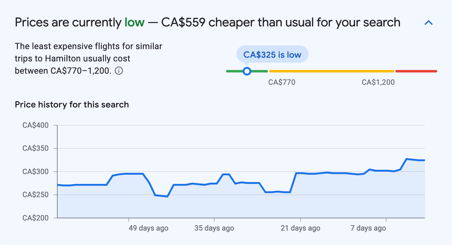 Price insights for Hamilton