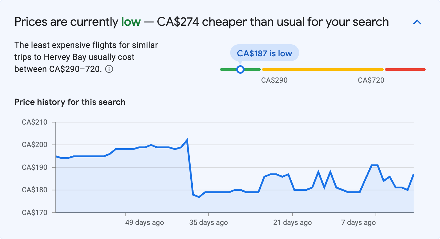 Price insights for Hervey Bay
