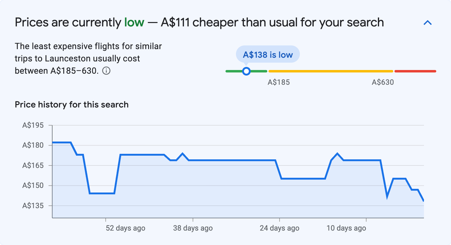 Price insights for Launceston