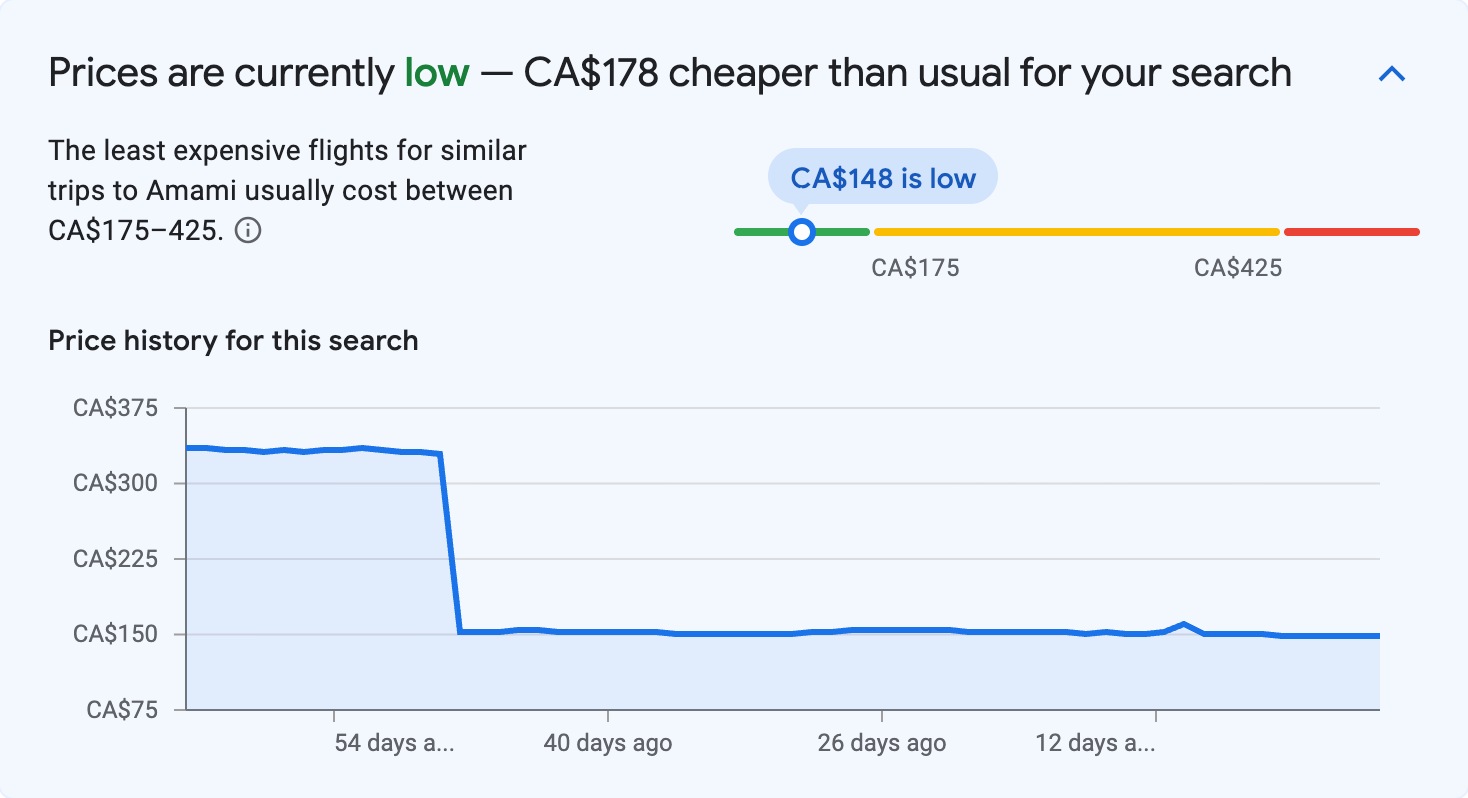 Price insights for Amami