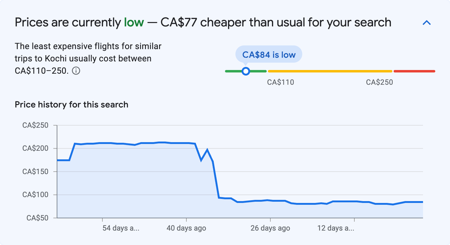Price insights for Kochi