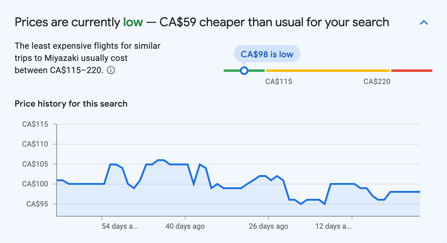 Price insights for Miyazaki