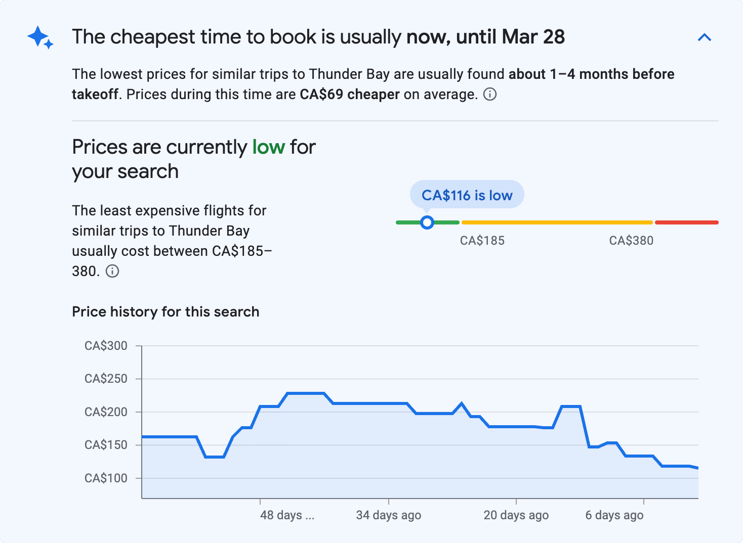 Price insights for Thunder Bay