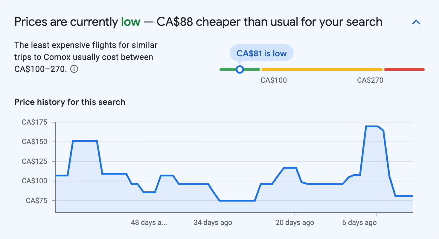 Price insights for Comox