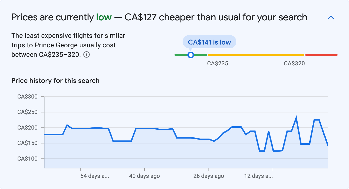 Price insights for Prince George