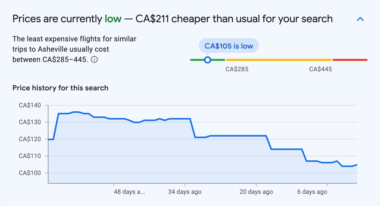 Price insights for Asheville