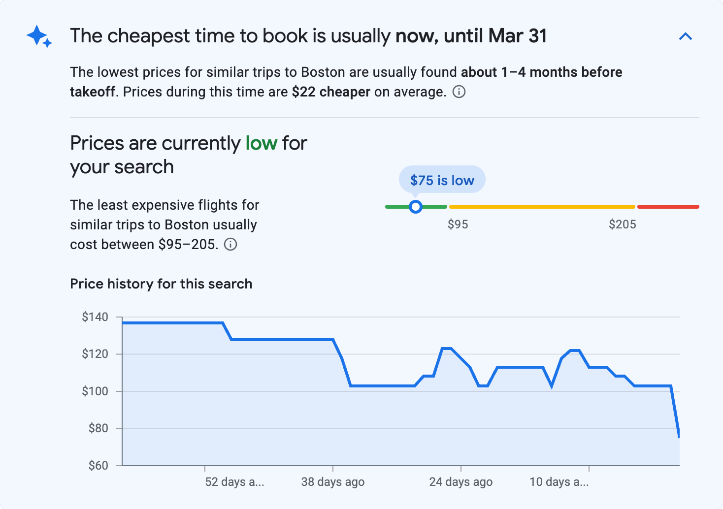 Price insights for Boston