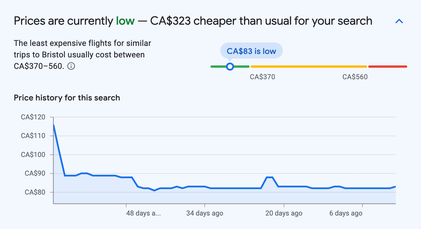 Price insights for Bristol
