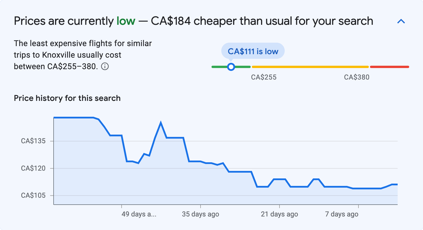 Price insights for Knoxville
