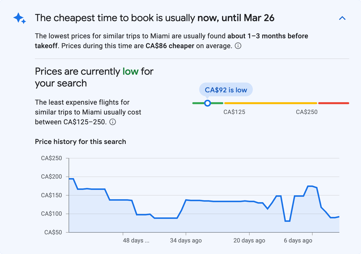 Price insights for Miami
