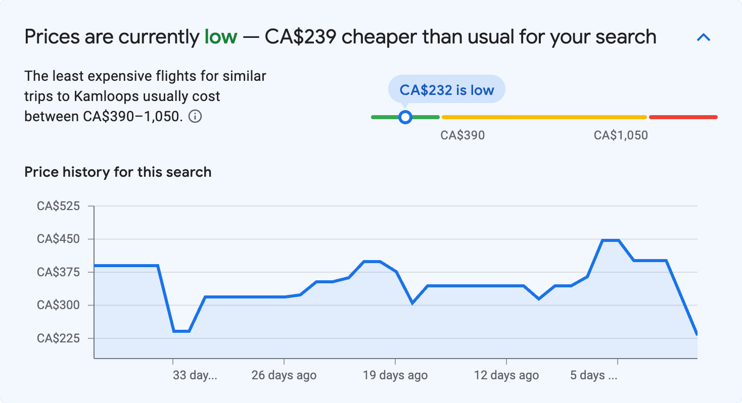 Price insights for Kamloops