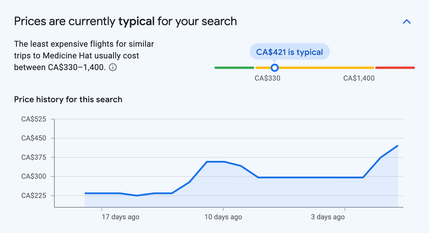 Price insights for Medicine Hat