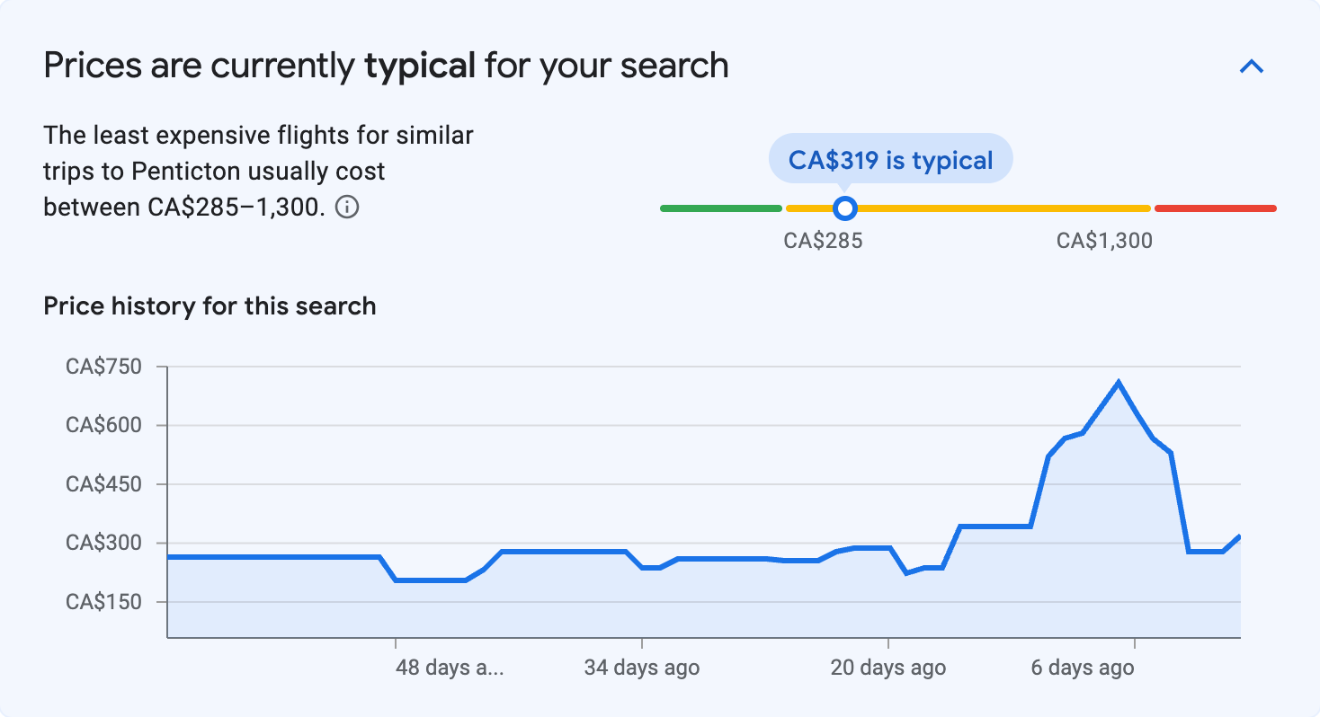 Price insights for Penticton
