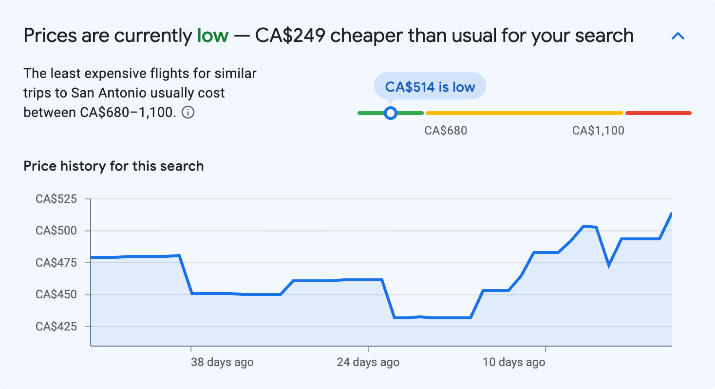 Price insights for San Antonio