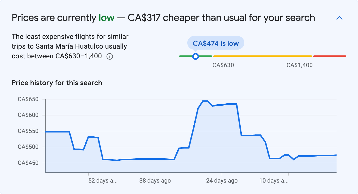 Price insights for Santa María Huatulco