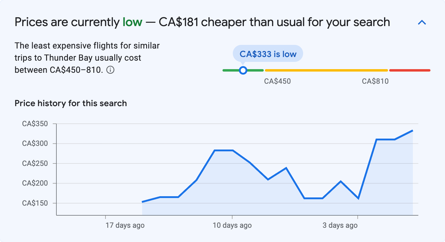Price insights for Thunder Bay